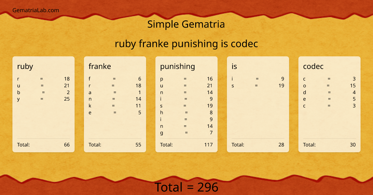 ruby franke punishing is codec in simple Gematria